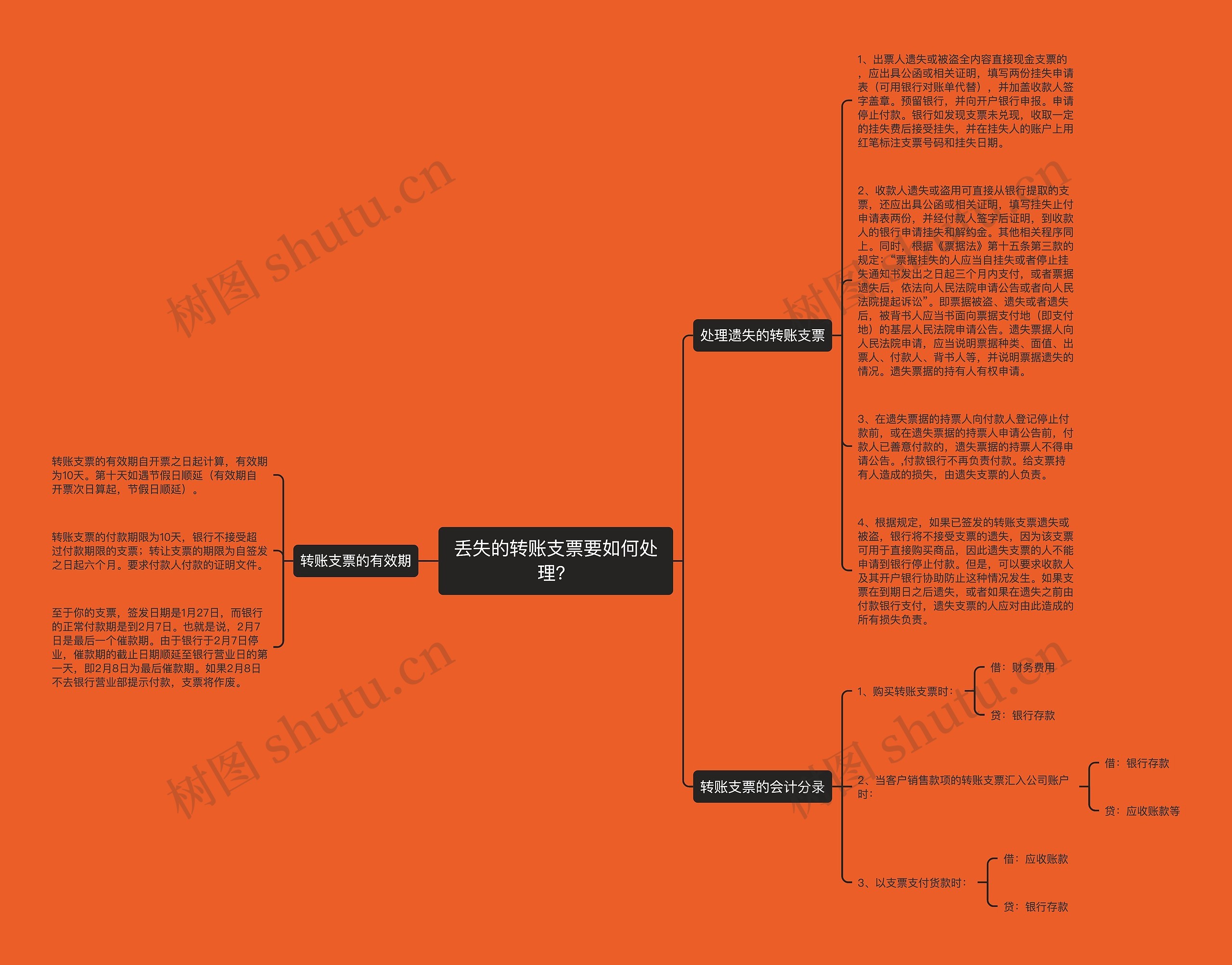 丢失的转账支票要如何处理？思维导图
