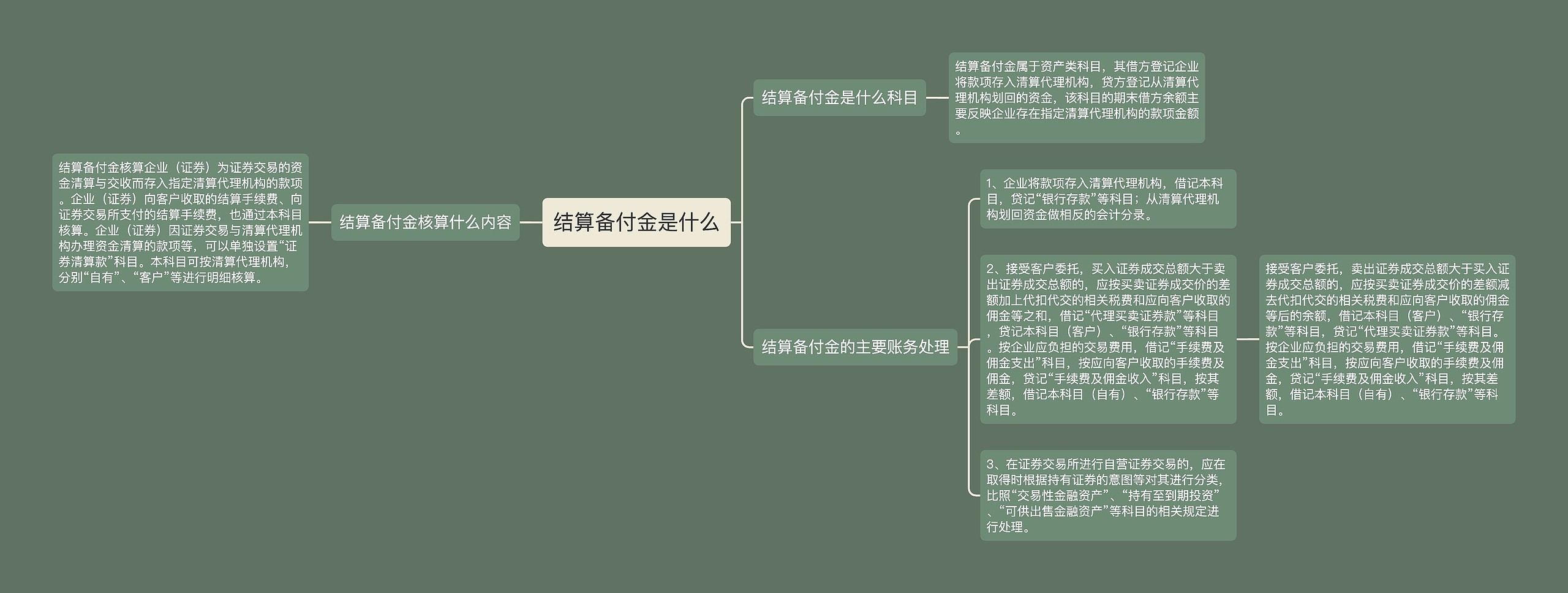 结算备付金是什么