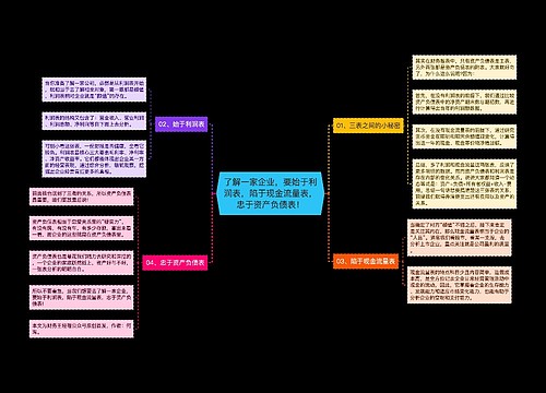 了解一家企业，要始于利润表，陷于现金流量表，忠于资产负债表！