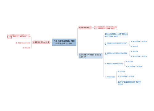 外埠存款什么意思？相关的会计分录怎么做？