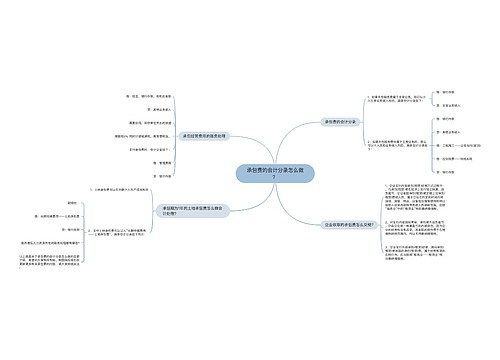 承包费的会计分录怎么做？思维导图