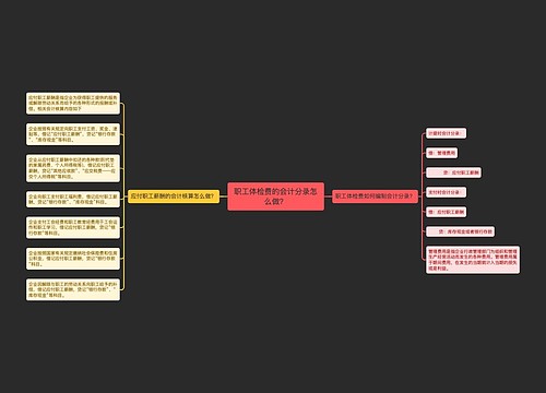 职工体检费的会计分录怎么做？