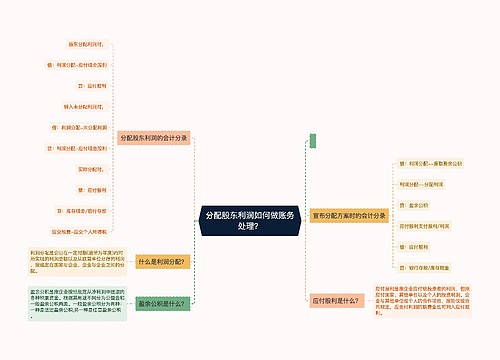 分配股东利润如何做账务处理？