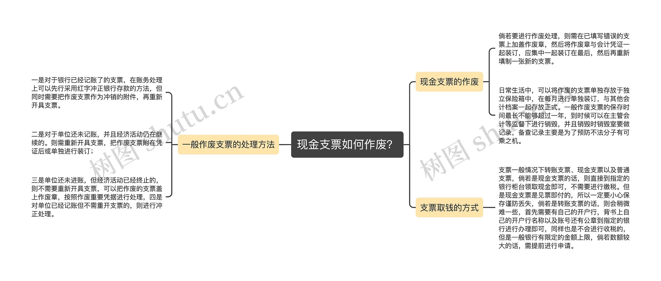 现金支票如何作废？思维导图