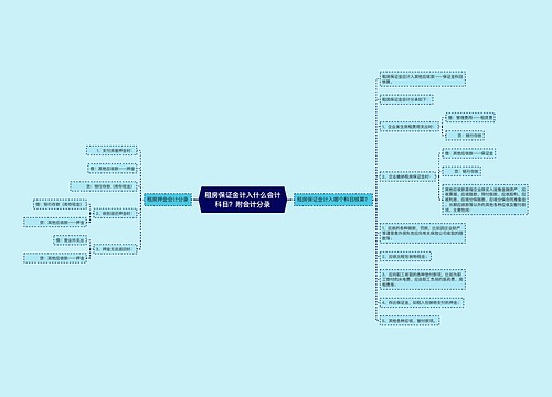 租房保证金计入什么会计科目？附会计分录思维导图