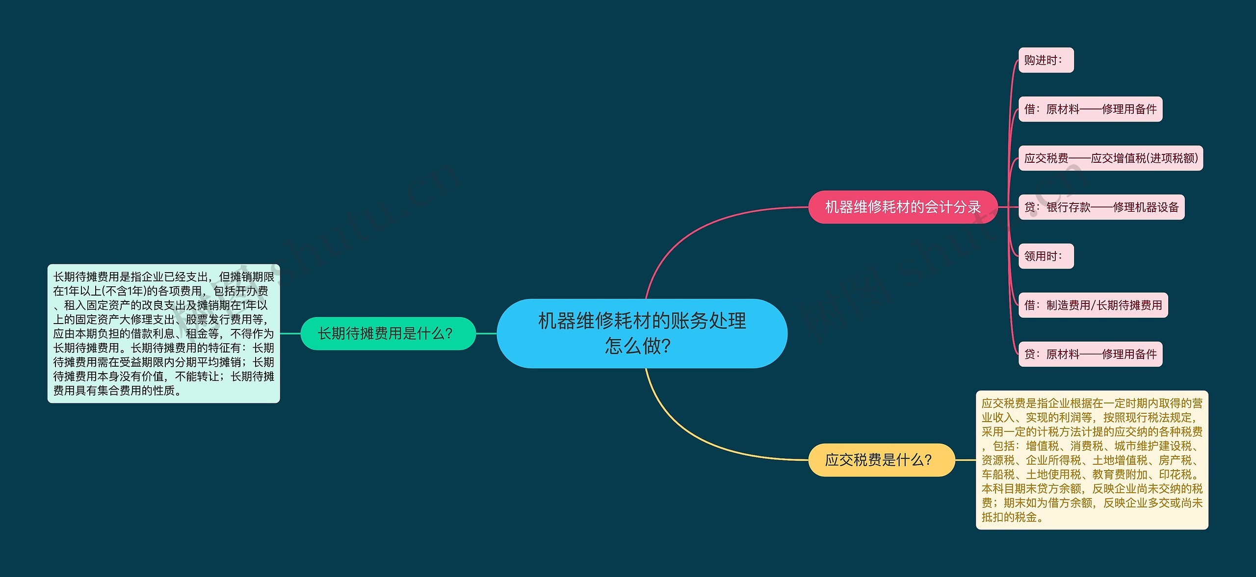 机器维修耗材的账务处理怎么做？