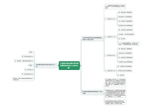 计提城市建设维护税和教育费附加的会计分录怎么做？