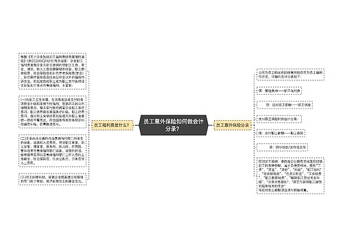 员工意外保险如何做会计分录？