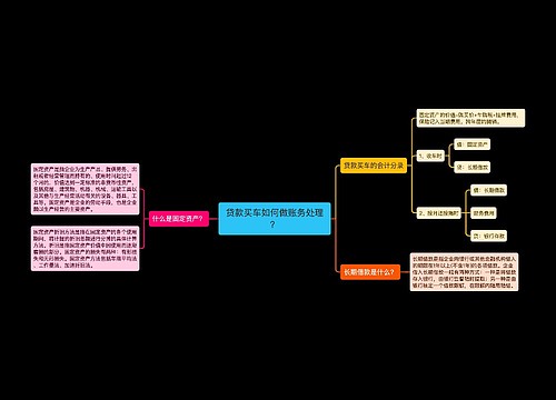 贷款买车如何做账务处理？