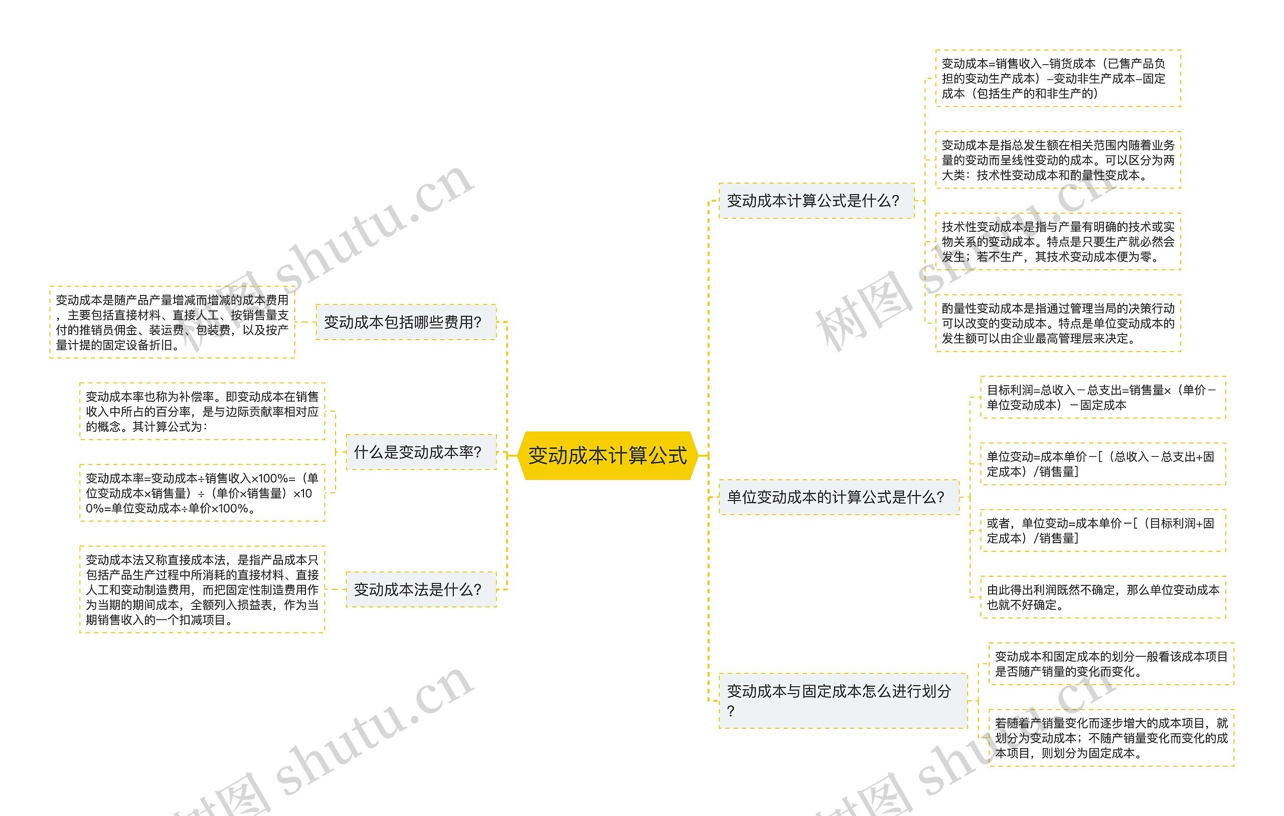 变动成本计算公式思维导图