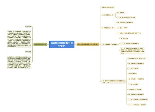 结转本年利润如何进行账务处理？