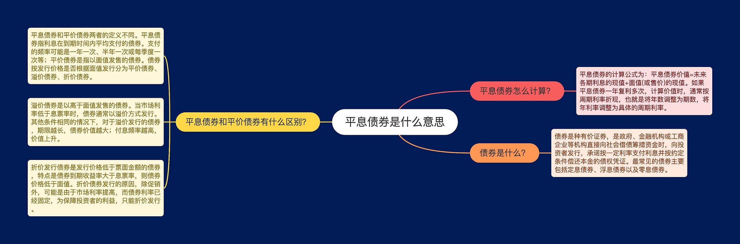 平息债券是什么意思