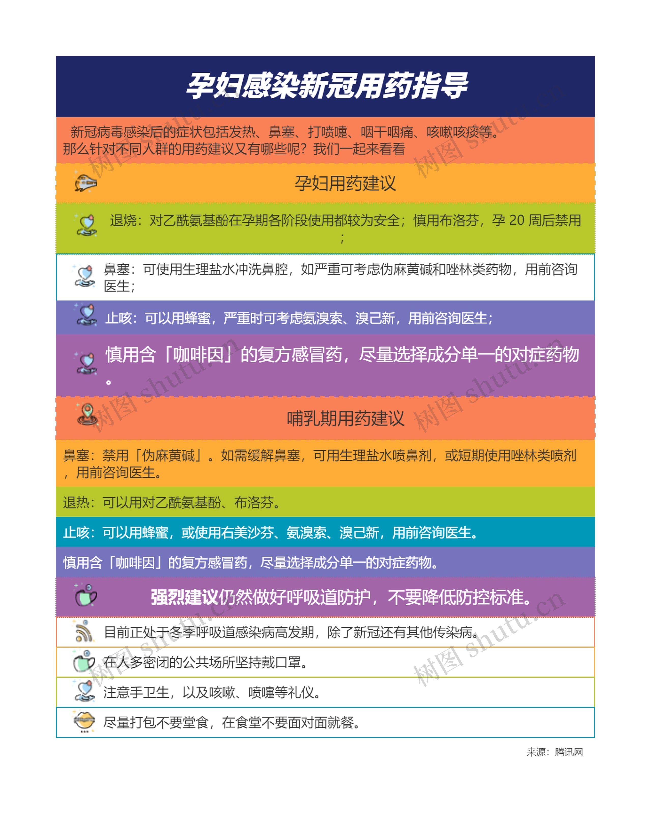 孕妇感染新冠用药指导