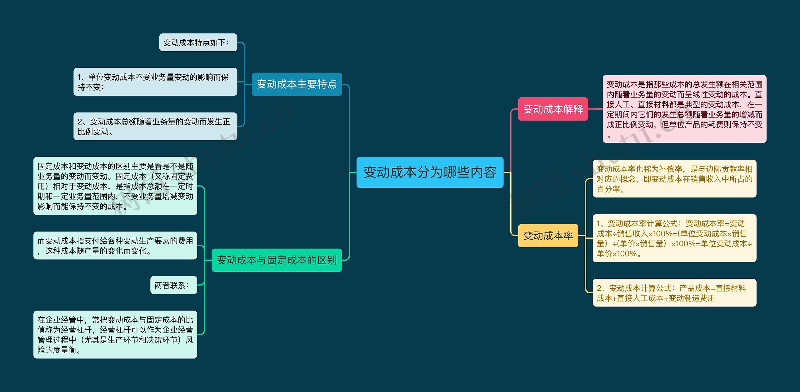 变动成本分为哪些内容思维导图