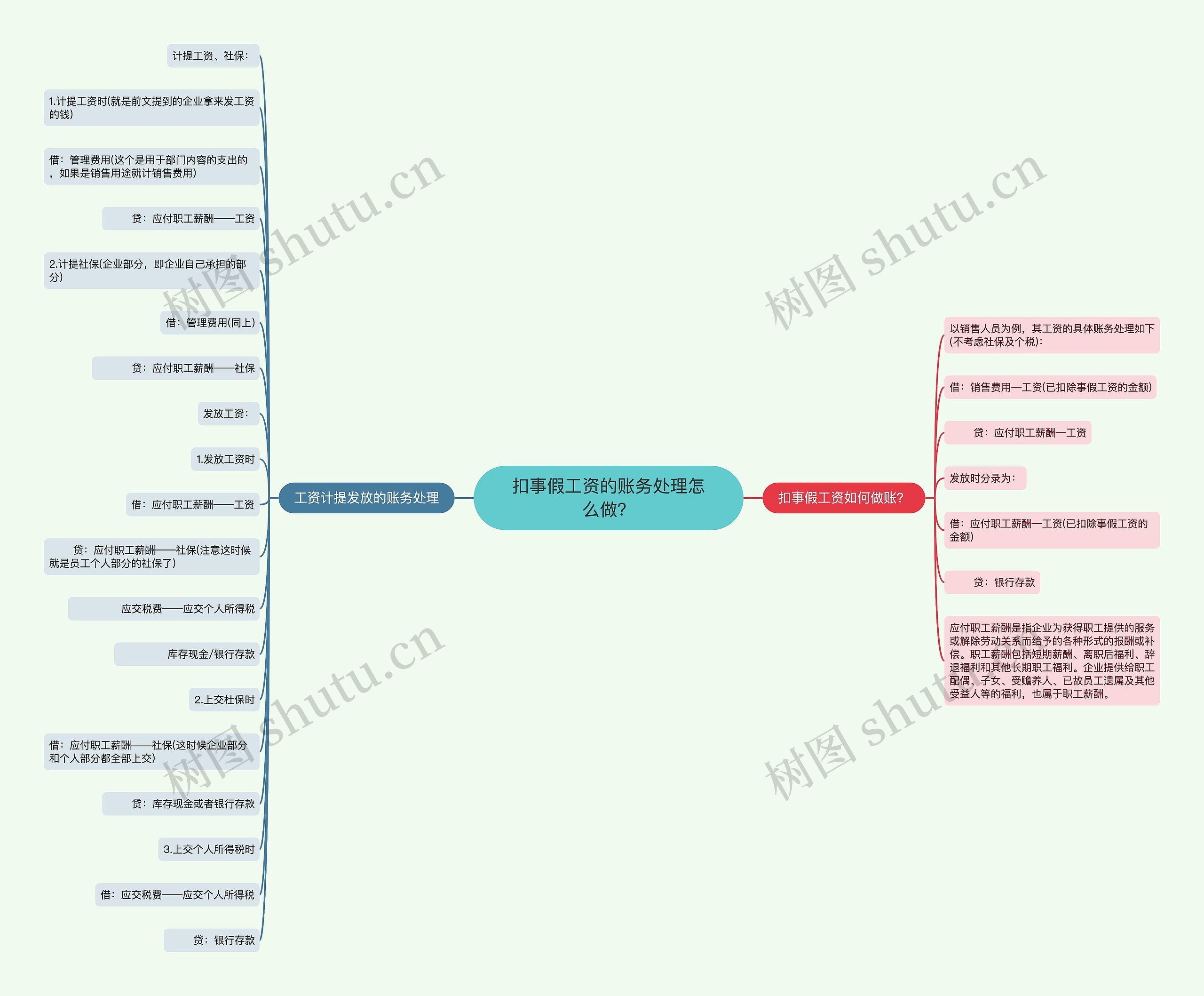 扣事假工资的账务处理怎么做？思维导图