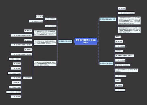 取得专门借款怎么做会计分录？思维导图