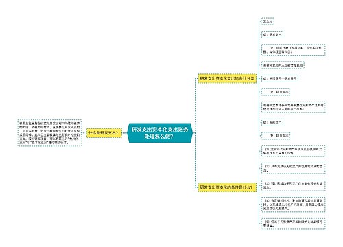 研发支出资本化支出账务处理怎么做？