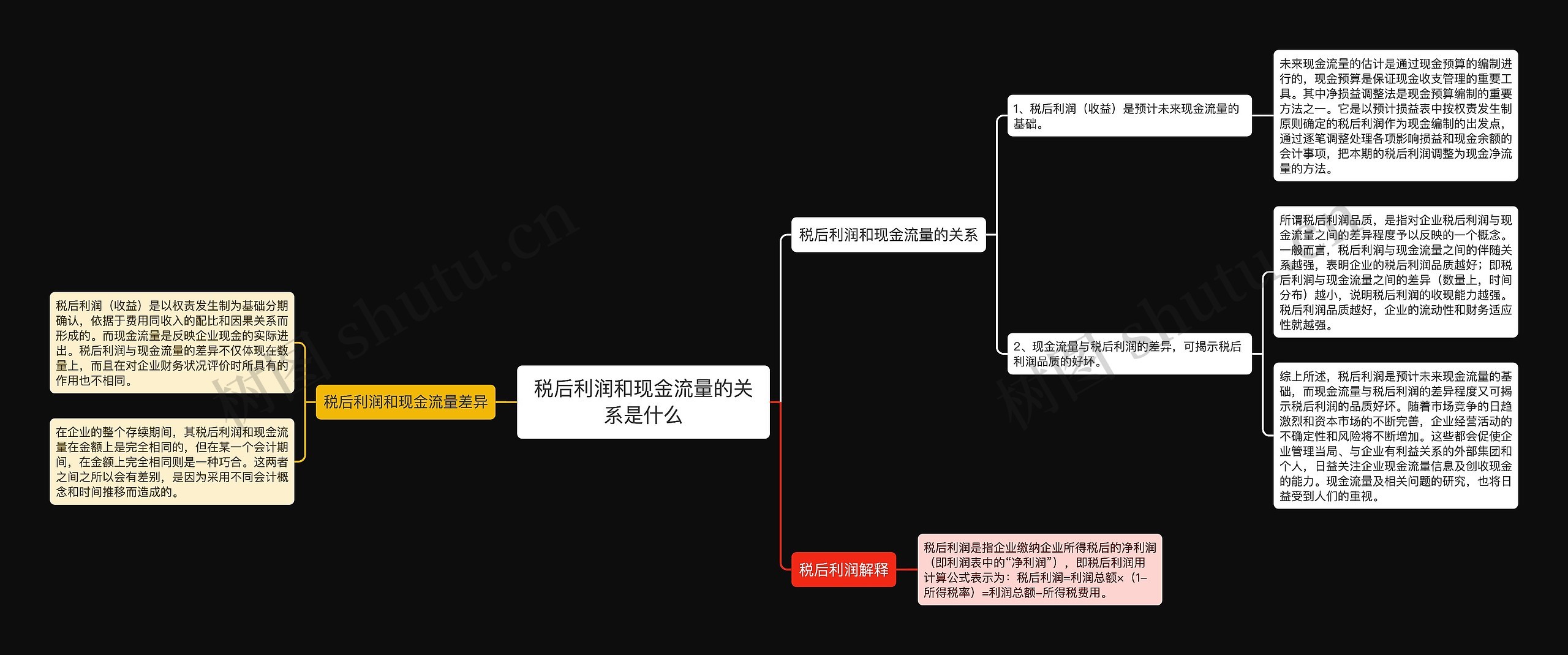 税后利润和现金流量的关系是什么