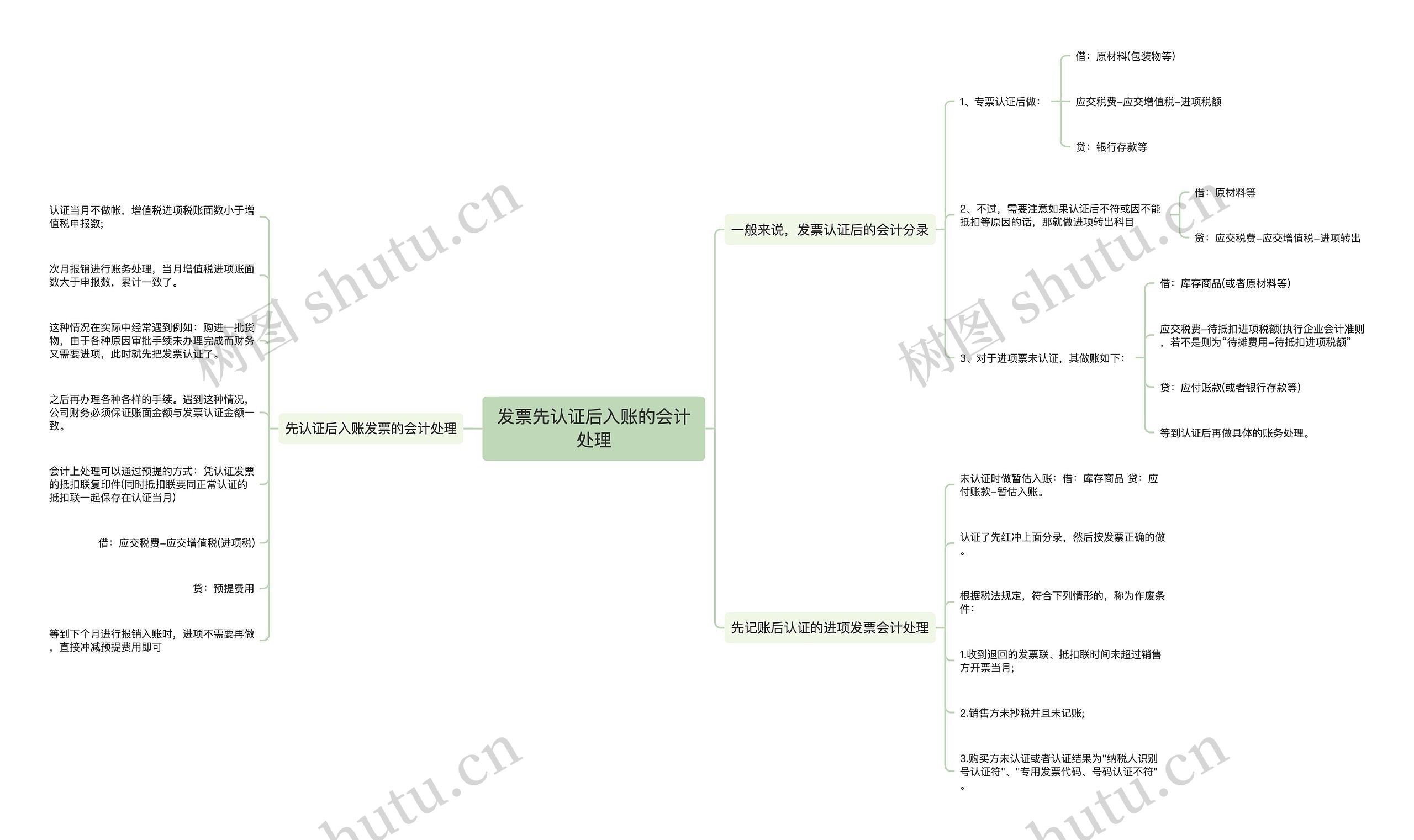 发票先认证后入账的会计处理思维导图