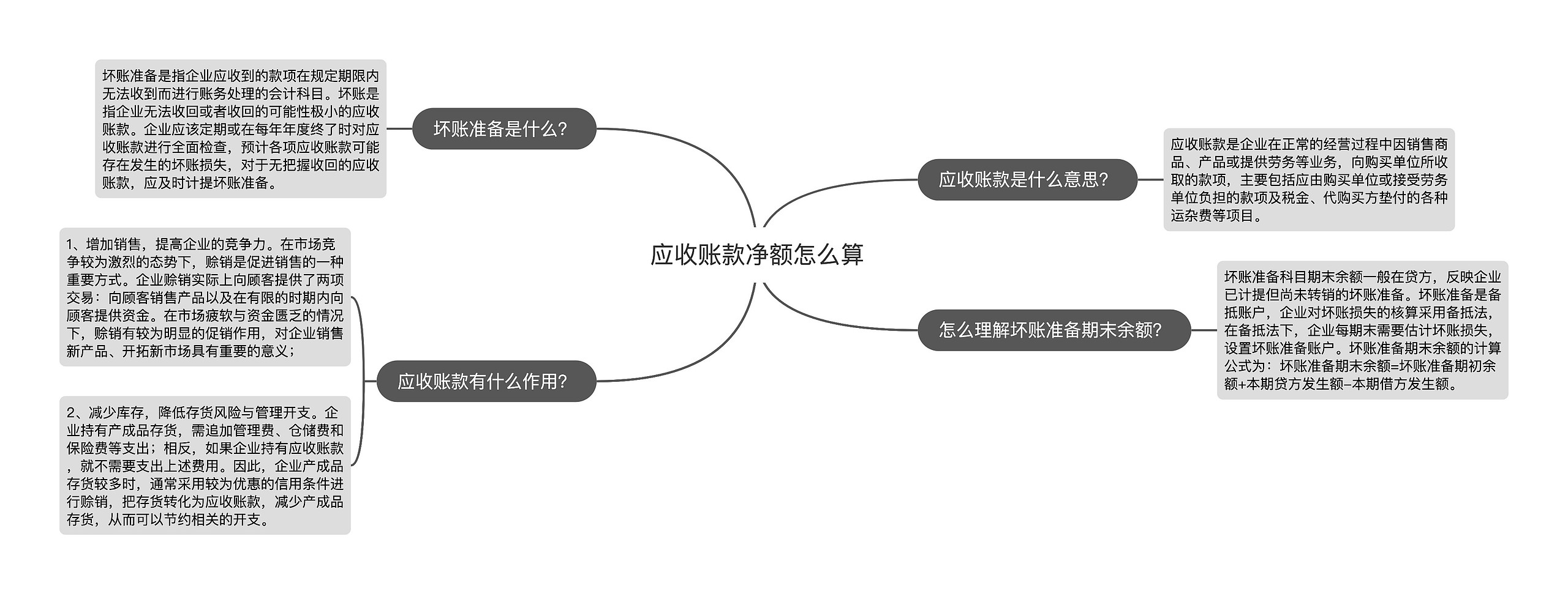 应收账款净额怎么算