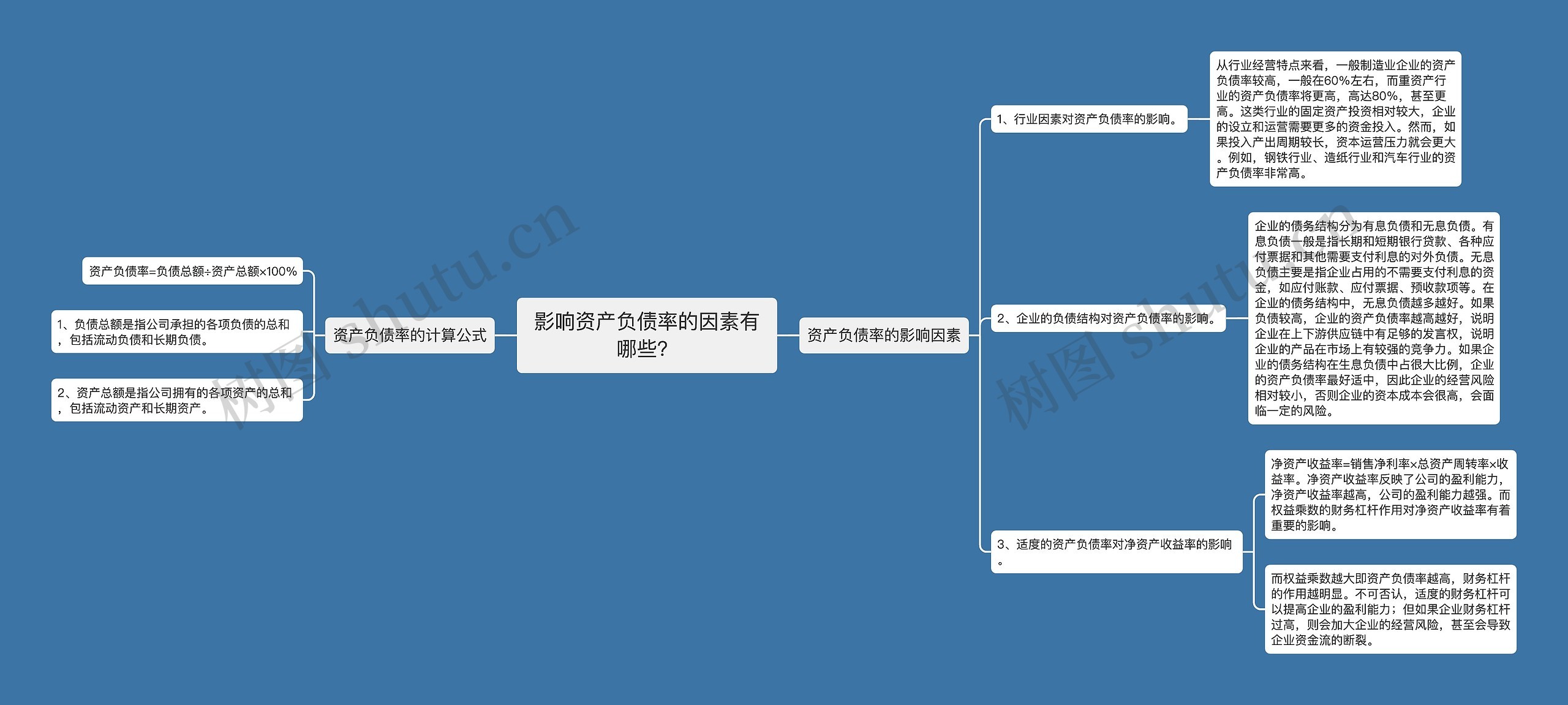 影响资产负债率的因素有哪些？思维导图