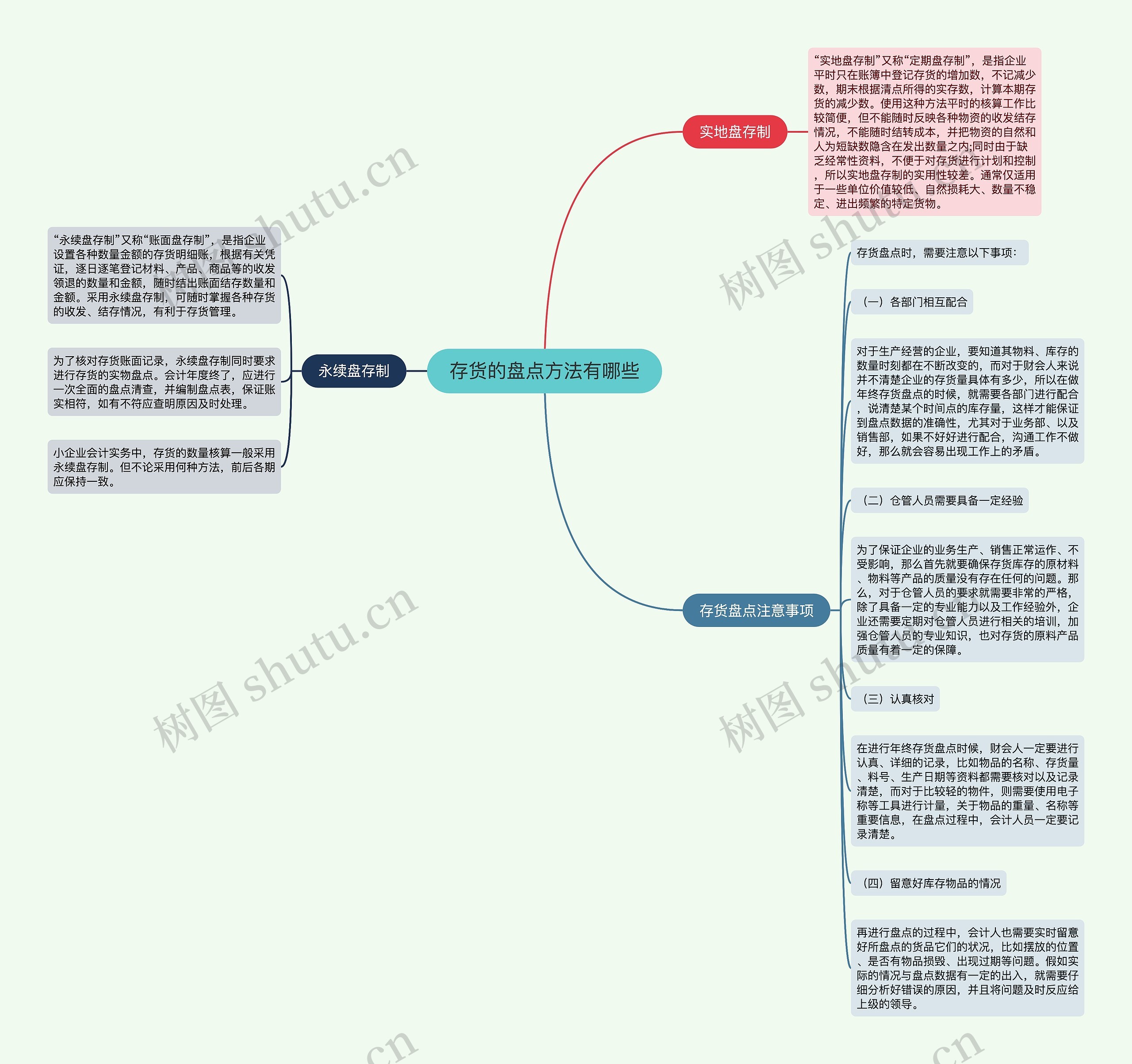 存货的盘点方法有哪些