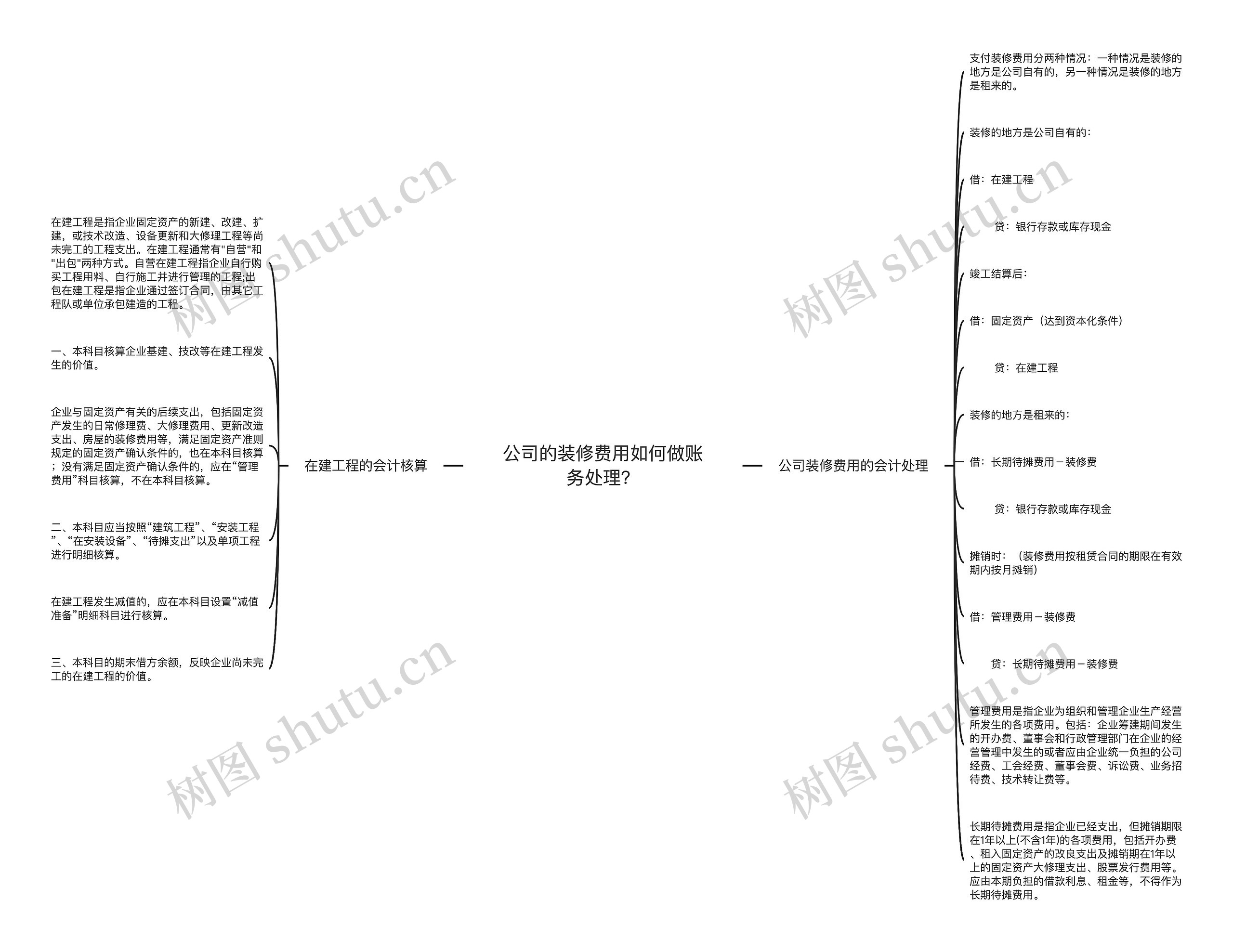 公司的装修费用如何做账务处理？