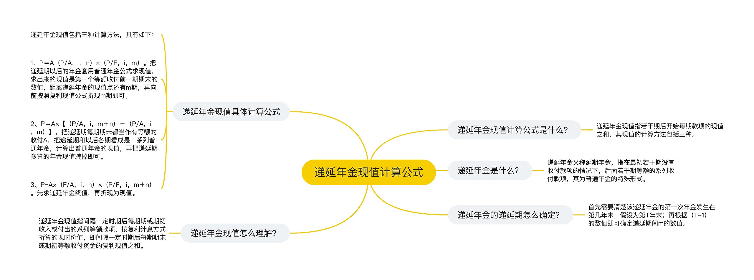 递延年金现值计算公式思维导图