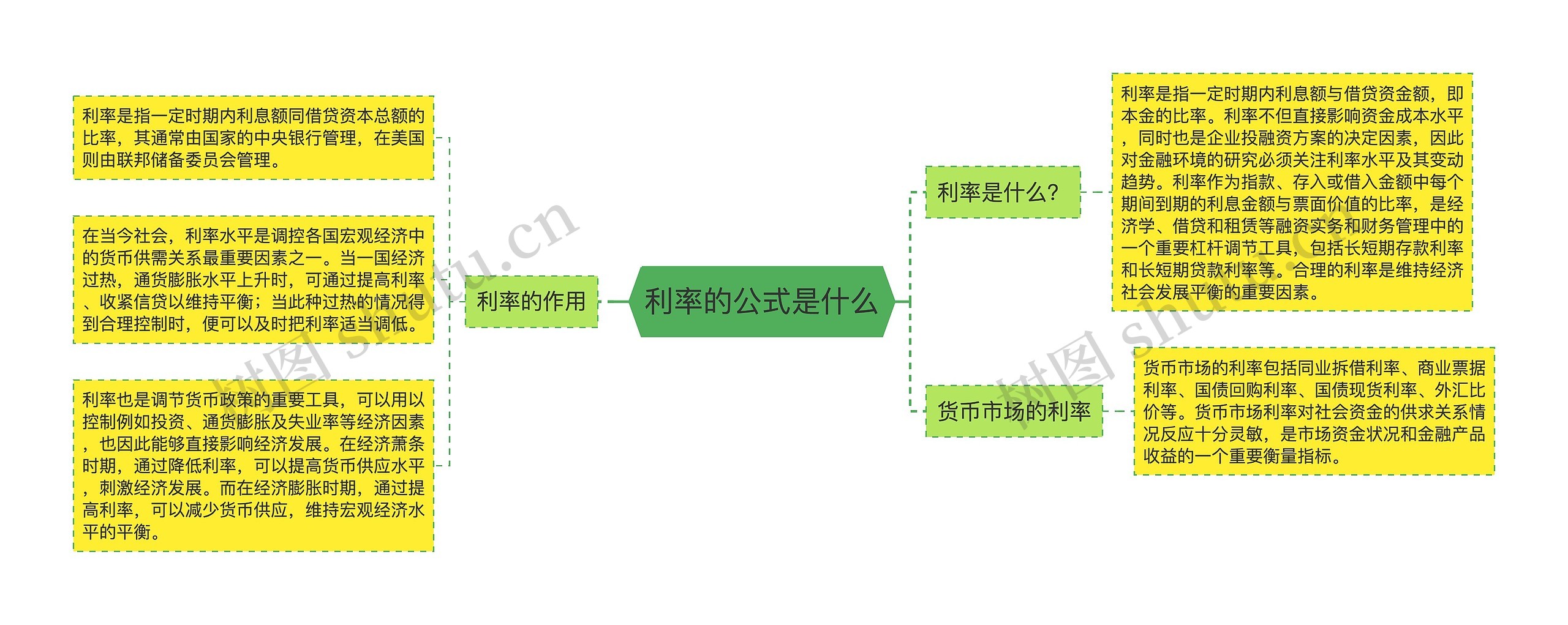 利率的公式是什么思维导图