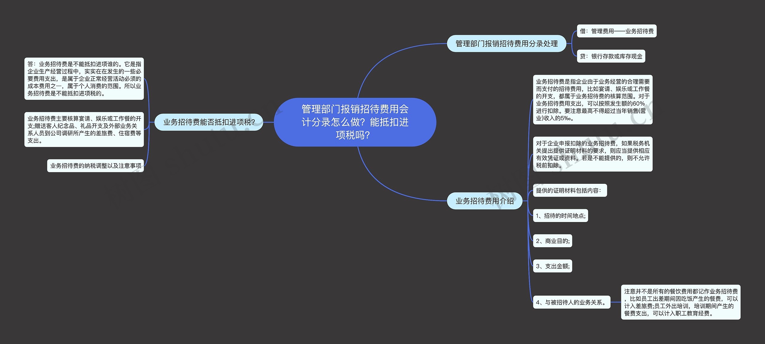 管理部门报销招待费用会计分录怎么做？能抵扣进项税吗？思维导图