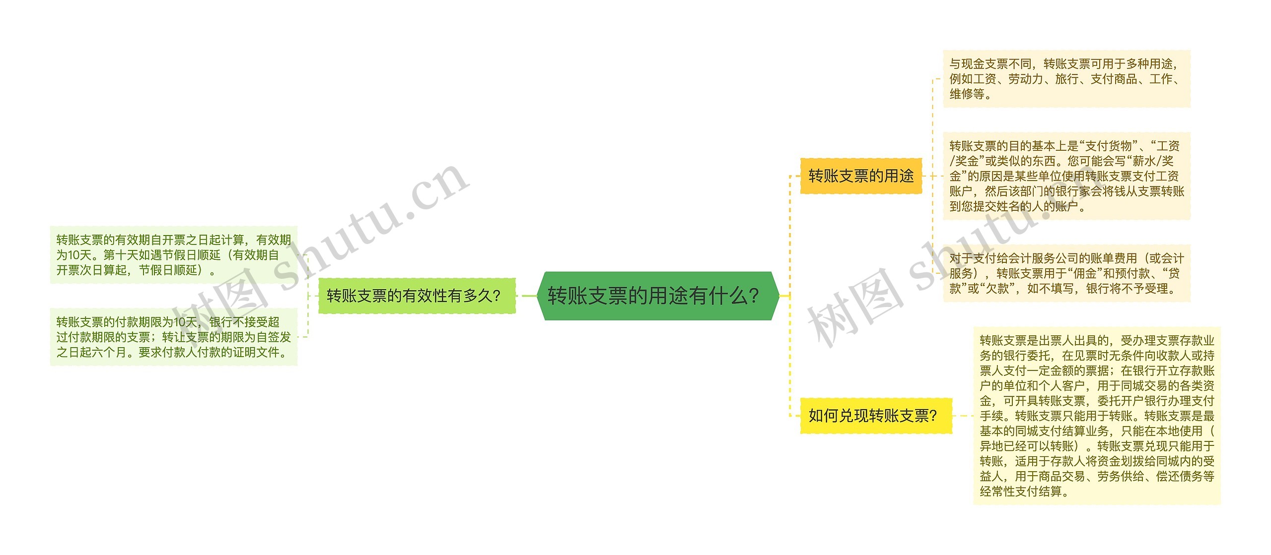 转账支票的用途有什么？