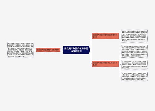 固定资产账面价值和账面净值的区别