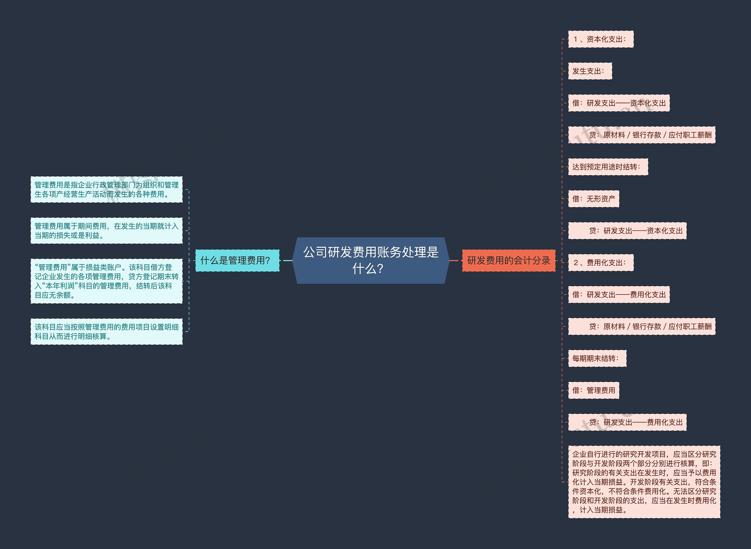 公司研发费用账务处理是什么？