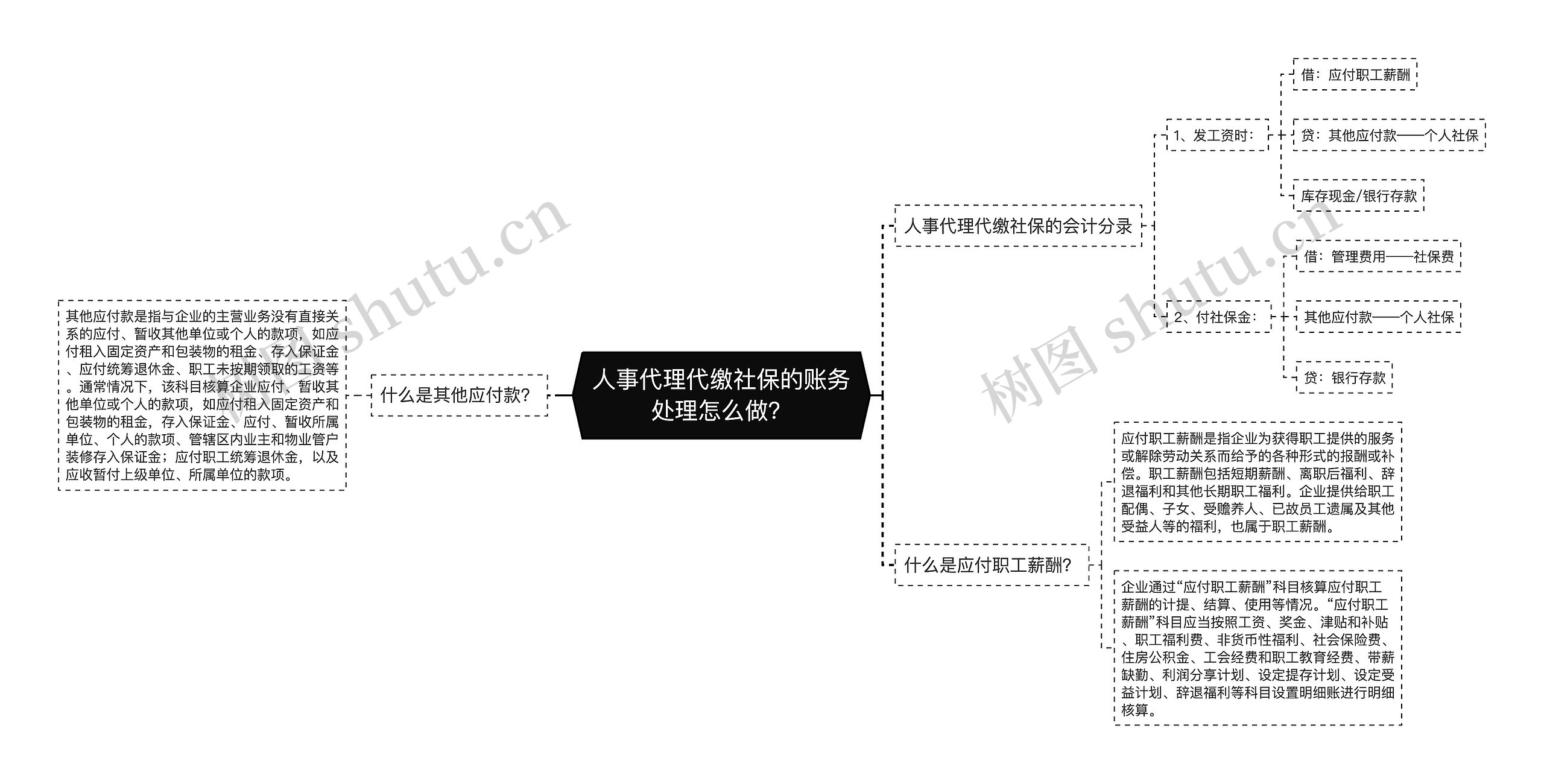 人事代理代缴社保的账务处理怎么做？