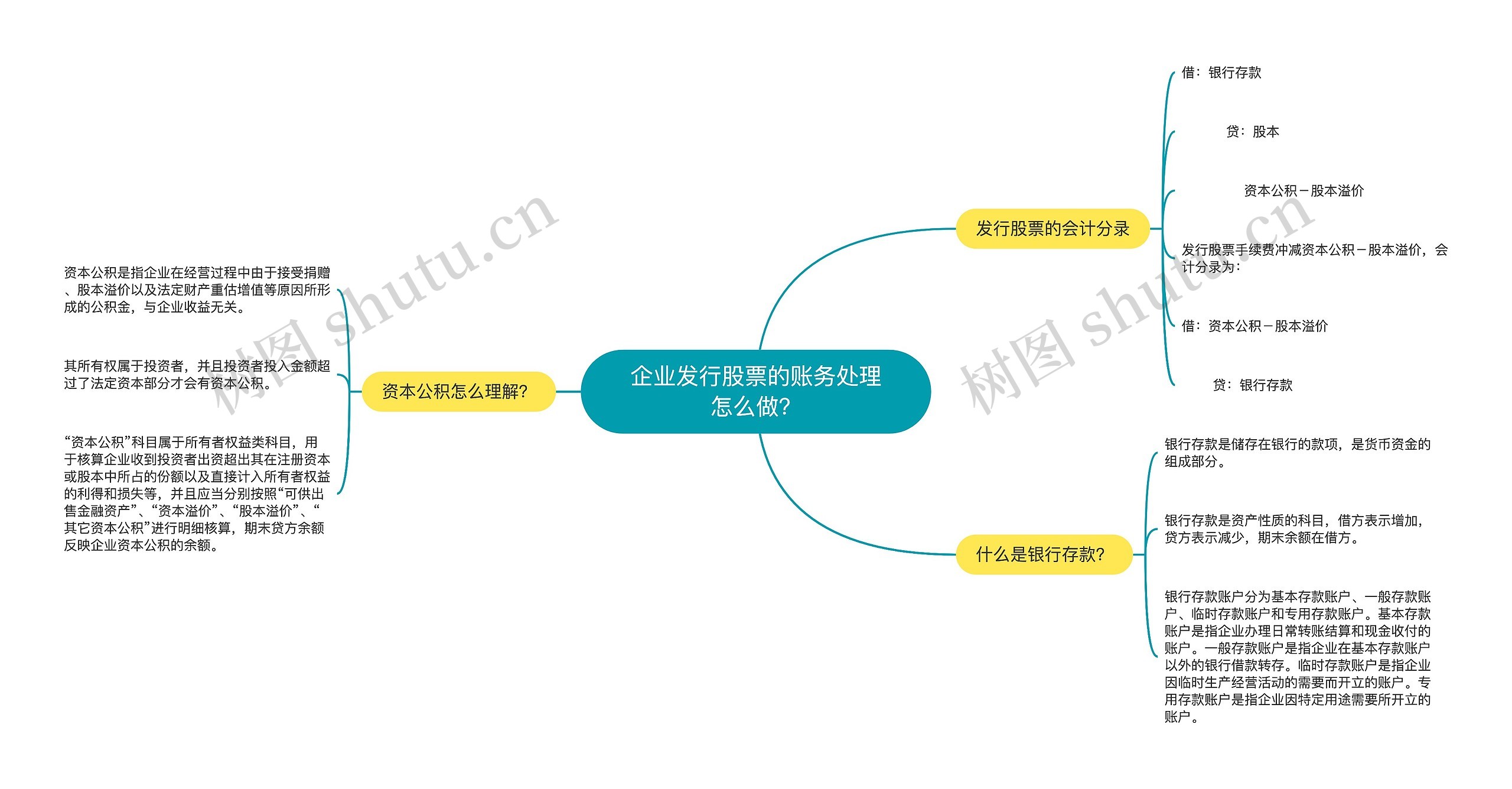 企业发行股票的账务处理怎么做？思维导图