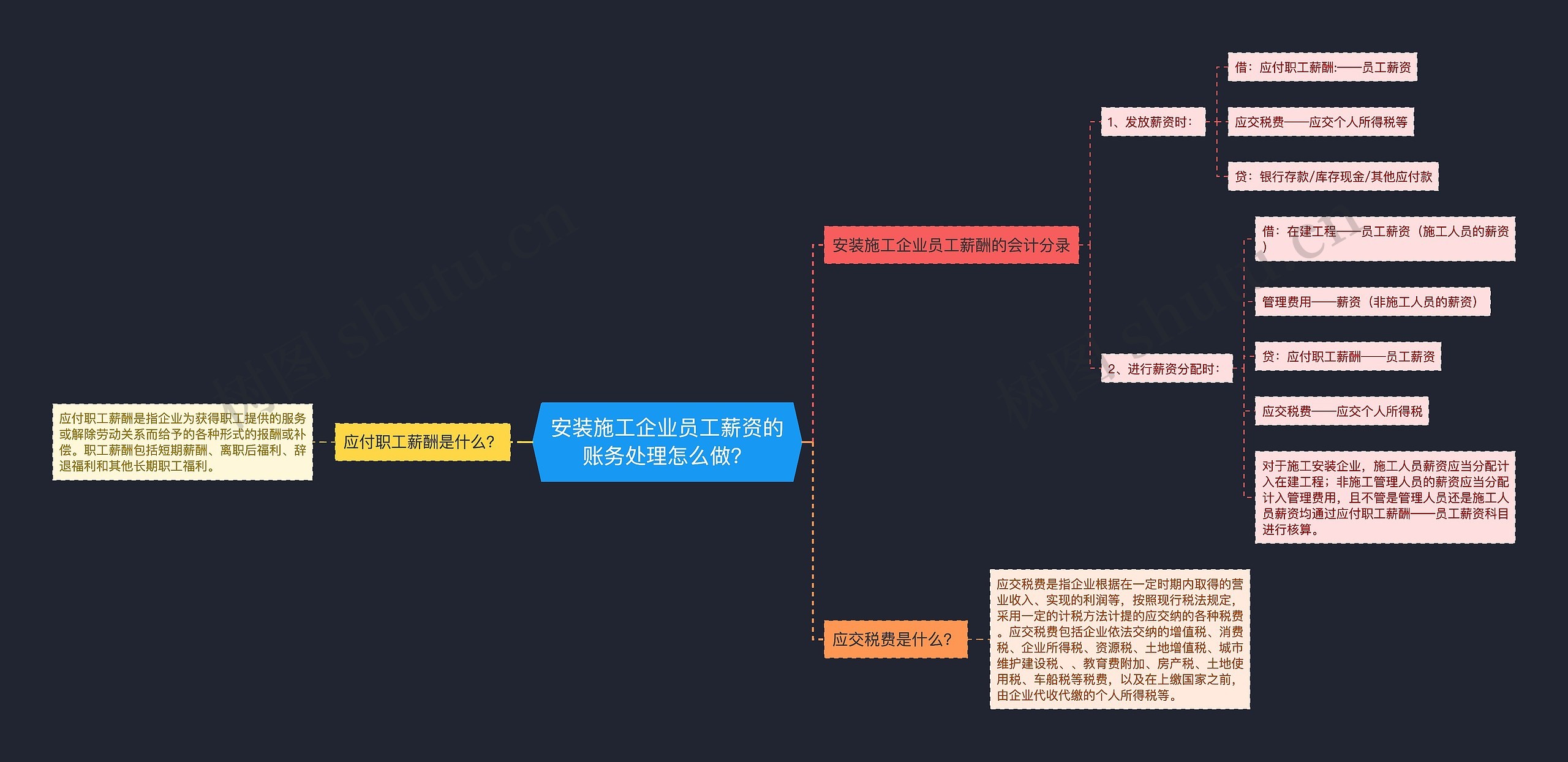 安装施工企业员工薪资的账务处理怎么做？