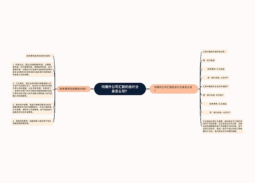 向境外公司汇款的会计分录怎么写？