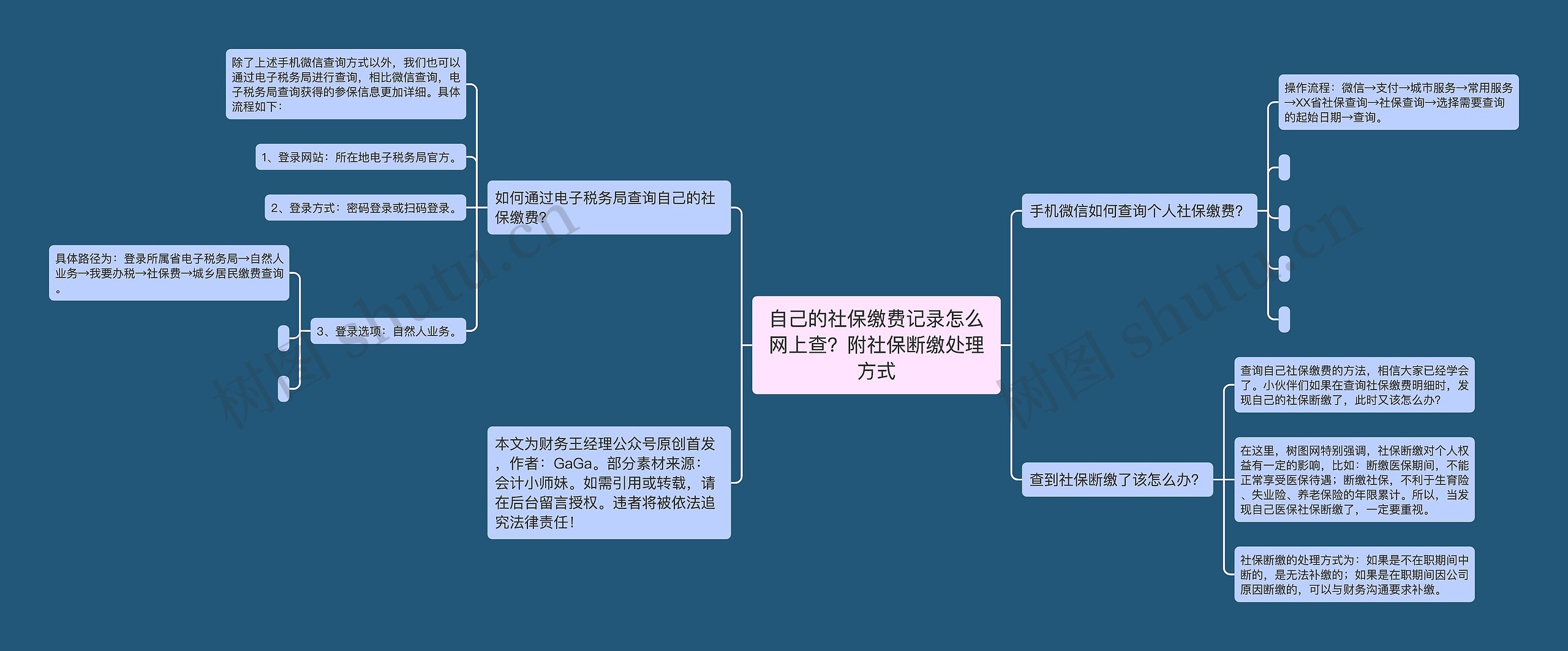 自己的社保缴费记录怎么网上查？附社保断缴处理方式思维导图