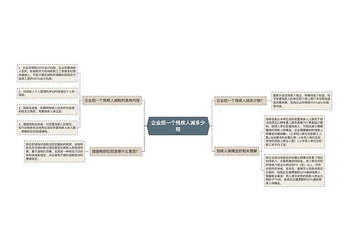 企业招一个残疾人减多少税