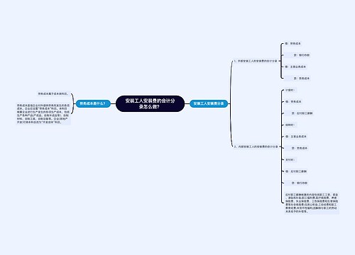 安装工人安装费的会计分录怎么做？思维导图