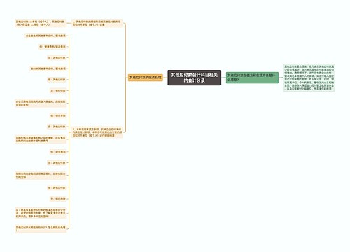 其他应付款会计科目相关的会计分录思维导图
