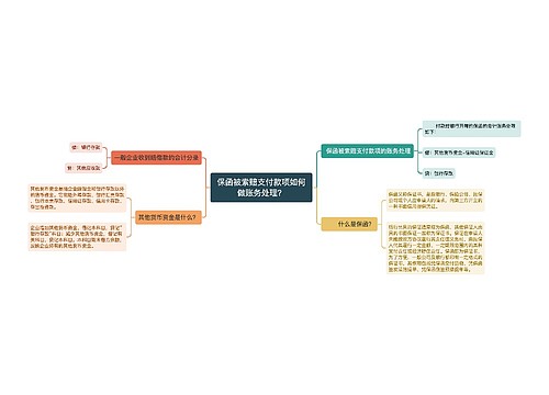 保函被索赔支付款项如何做账务处理？