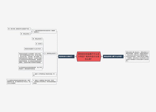 其他综合收益属于什么会计科目？相关的会计分录怎么做？思维导图