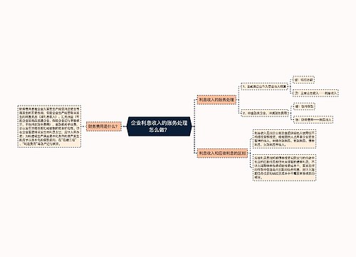 企业利息收入的账务处理怎么做？