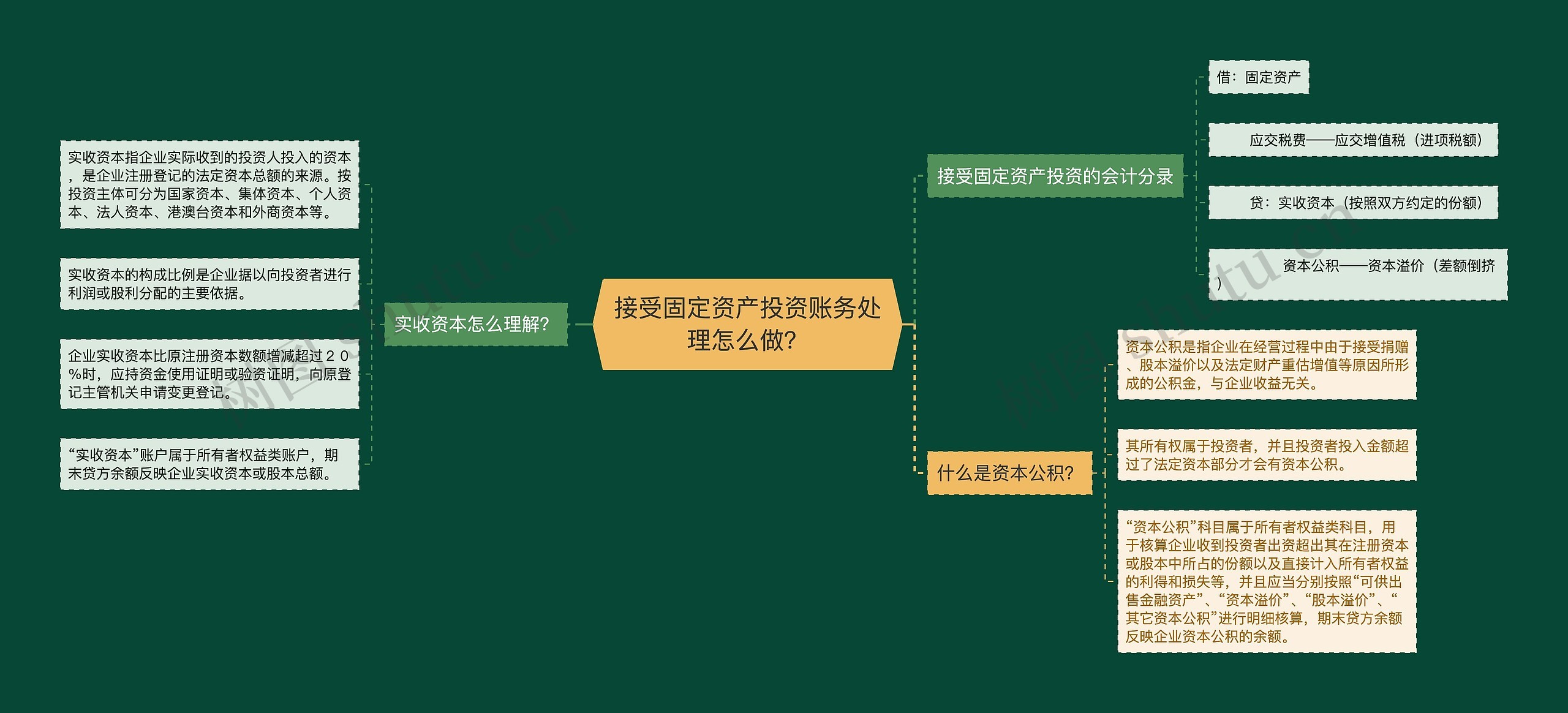 接受固定资产投资账务处理怎么做？