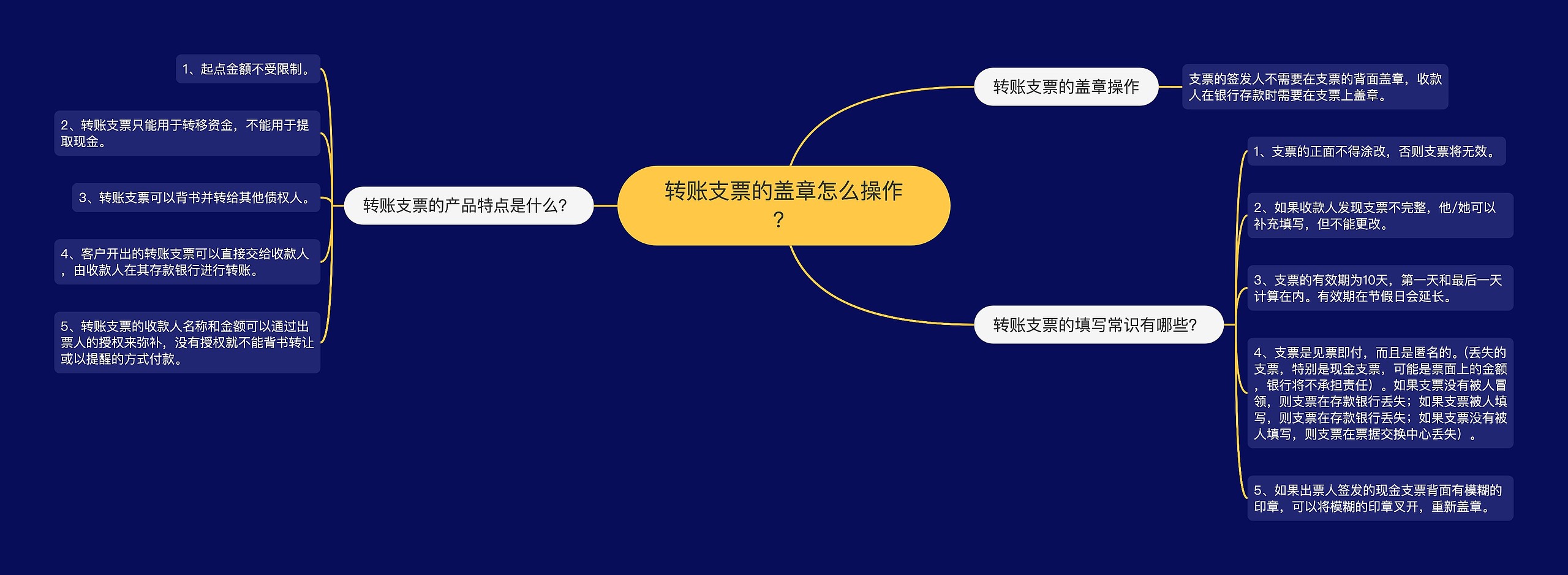 转账支票的盖章怎么操作？