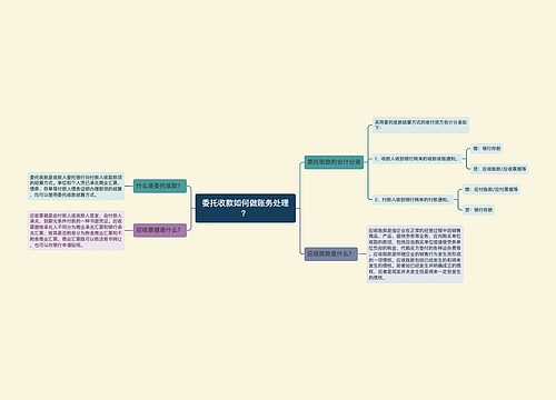 委托收款如何做账务处理？