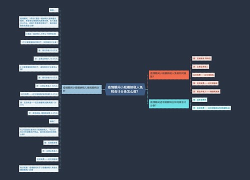 疫情期间小规模纳税人免税会计分录怎么做？思维导图