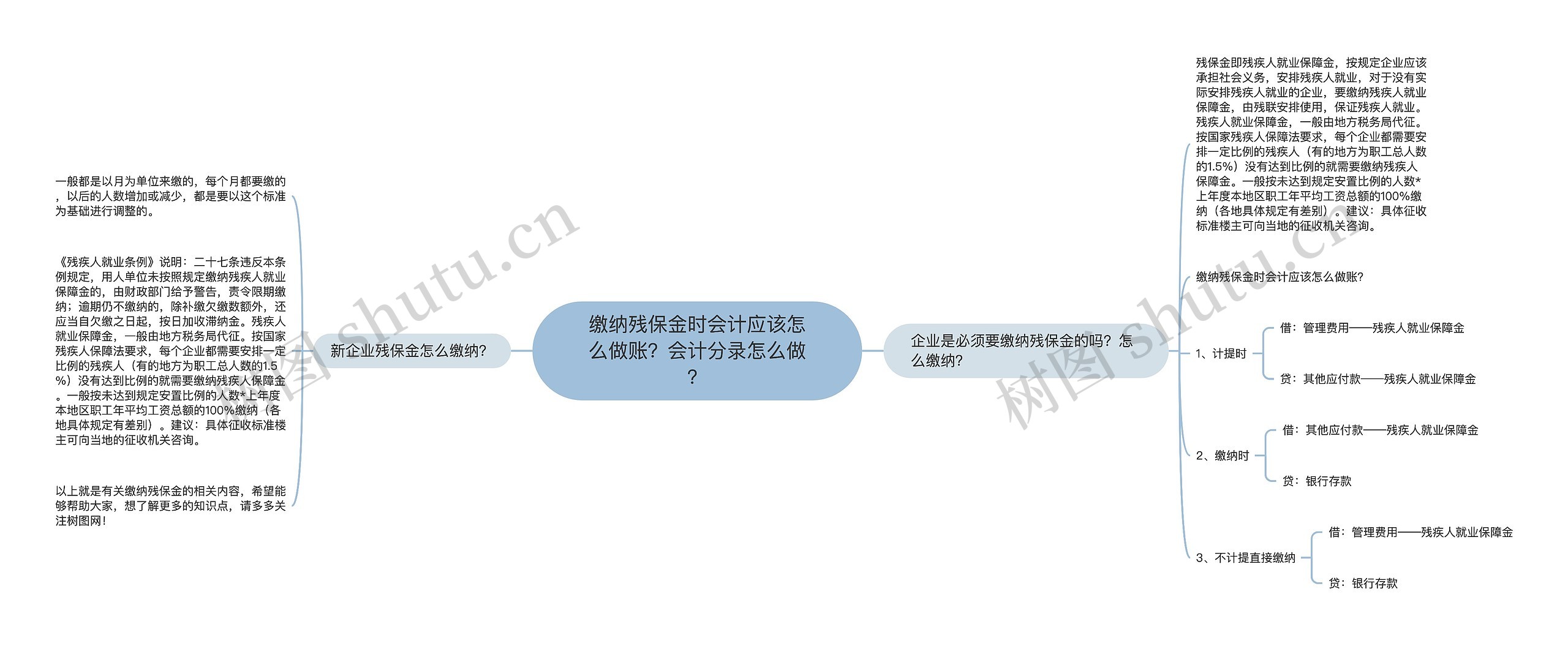 缴纳残保金时会计应该怎么做账？会计分录怎么做？