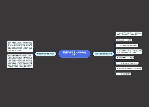 租赁厂房租金如何做账务处理？